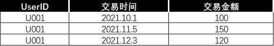 刘生：MarTech 营销数据闭环（五）数据应用